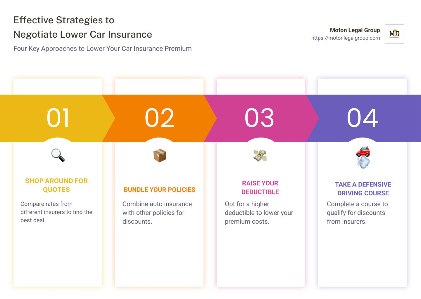 How to Lower Car Insurance Premiums Legally: Smart Tips